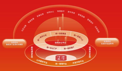 安全牛發布全景圖 北信源覆蓋46項細分領域，持續領跑網絡與信息安全軟件開發