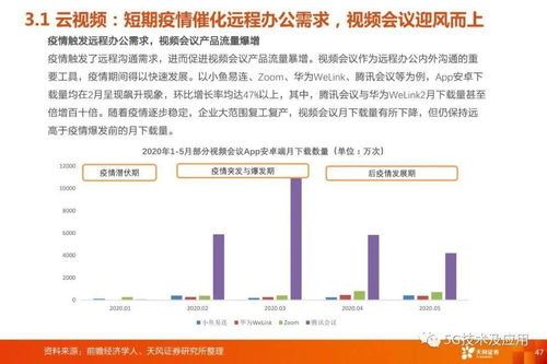 5G通信行業三大投資主線 5G網絡、5G應用與云計算，附PDF原件下載指南