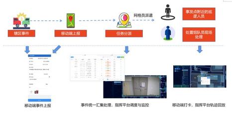 智慧賦能社會(huì)治理新篇章 中國移動(dòng)集成社會(huì)綜治服務(wù)解決方案