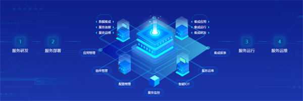 DAP專題丨夯實數(shù)智底座，筑牢新質(zhì)生產(chǎn)力數(shù)字引擎——論信息集成服務(wù)的核心價值與實踐路徑