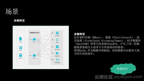 消息隊列服務(wù)Kafka揭秘 痛點、優(yōu)勢與適用場景下的信息集成利器