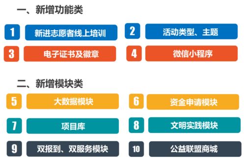2021年全市首場志愿服務信息化培訓成功召開，開啟信息集成服務新篇章