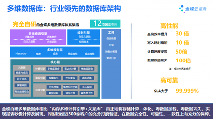歷經(jīng)世界級(jí)標(biāo)準(zhǔn)錘煉 大型企業(yè)SaaS云服務(wù)金蝶云·星瀚新品重磅發(fā)布，信息集成服務(wù)全面升級(jí)