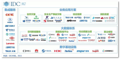 烽火實(shí)力上榜 IDC智慧應(yīng)急報(bào)告揭示行業(yè)新趨勢