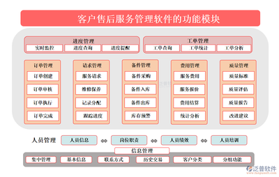 任務(wù)管理，一鍵搞定 客戶售后服務(wù)管理軟件如何通過信息集成服務(wù)讓工作變得“小兒科”