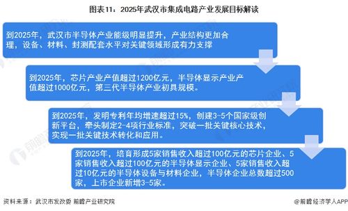 全國首家省級(jí)集成電路產(chǎn)業(yè)計(jì)量測試中心獲批 信息集成服務(wù)的里程碑