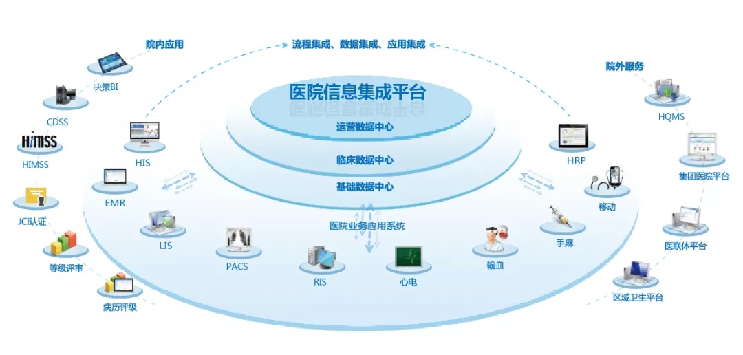 未來就診模式變革 傳統(tǒng)醫(yī)院服務(wù)利用率下滑，住院部地位弱化與信息集成服務(wù)的崛起